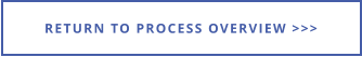 RETURN TO PROCESS OVERVIEW >>>