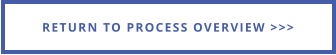 RETURN TO PROCESS OVERVIEW >>>