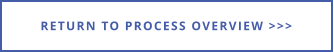 RETURN TO PROCESS OVERVIEW >>>