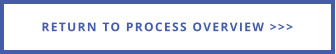 RETURN TO PROCESS OVERVIEW >>>